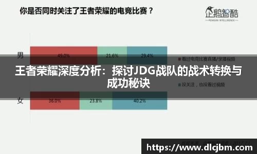 王者荣耀深度分析：探讨JDG战队的战术转换与成功秘诀