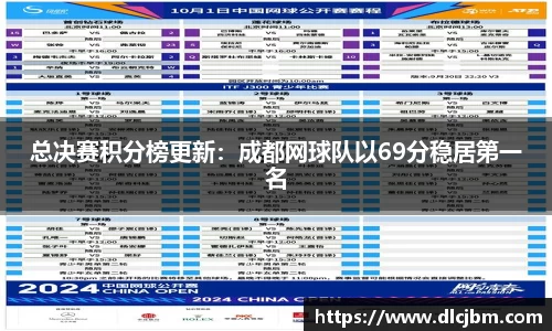 总决赛积分榜更新：成都网球队以69分稳居第一名