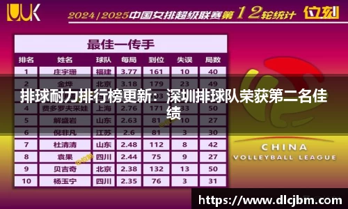 排球耐力排行榜更新：深圳排球队荣获第二名佳绩