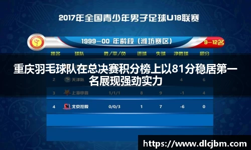 重庆羽毛球队在总决赛积分榜上以81分稳居第一名展现强劲实力